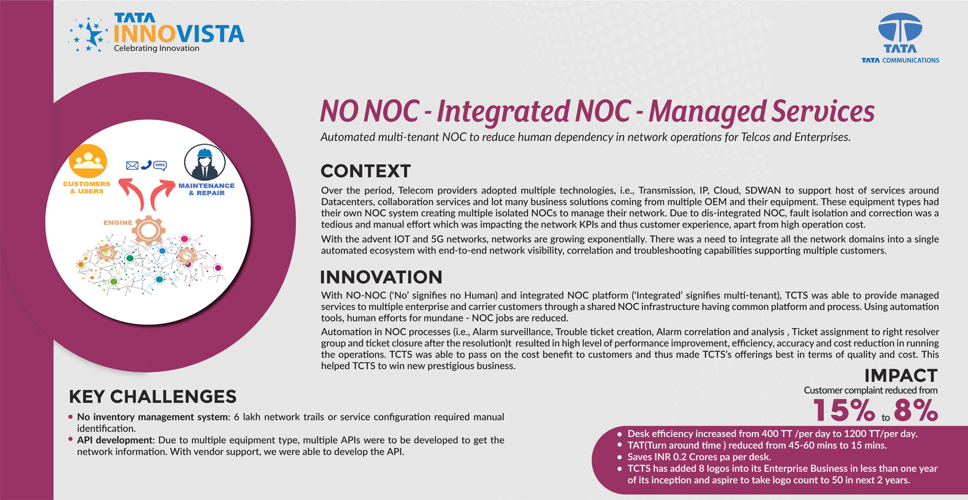 Tata Communications - No NOC Integrated NOC